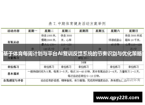 基于体育每周计划与平台AI复训反馈系统的节奏识别与优化策略