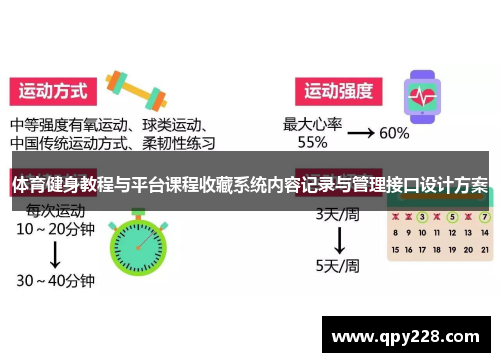 体育健身教程与平台课程收藏系统内容记录与管理接口设计方案