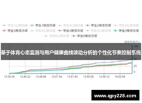 基于体育心率监测与用户健康曲线波动分析的个性化节奏控制系统