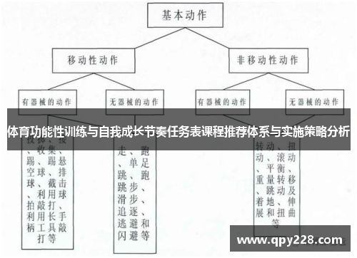 体育功能性训练与自我成长节奏任务表课程推荐体系与实施策略分析